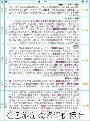 红色旅游线路评价标准