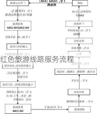 红色旅游线路服务流程