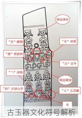 古玉器文化符号解析