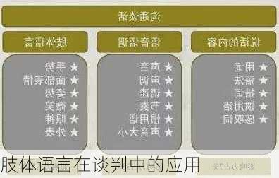肢体语言在谈判中的应用