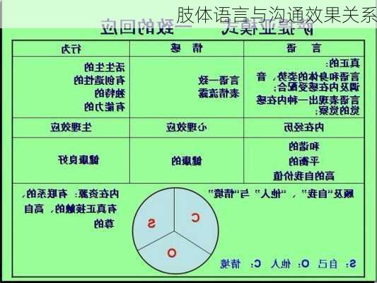 肢体语言与沟通效果关系