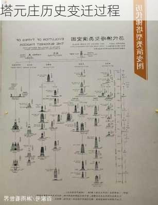 塔元庄历史变迁过程