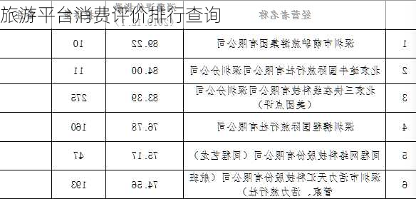 旅游平台消费评价排行查询