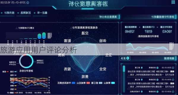 旅游应用用户评论分析