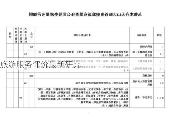 旅游服务评价最新研究