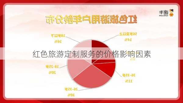 红色旅游定制服务的价格影响因素