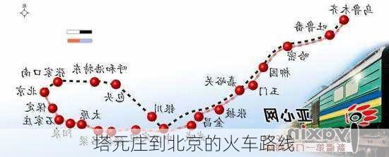 塔元庄到北京的火车路线