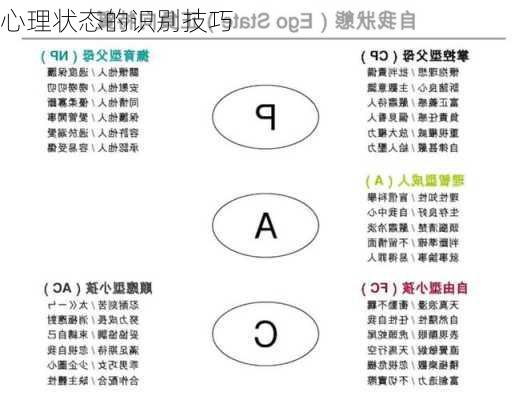 心理状态的识别技巧