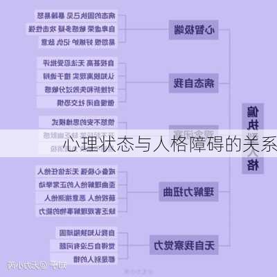 心理状态与人格障碍的关系