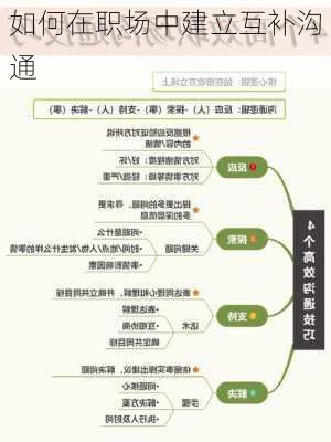 如何在职场中建立互补沟通