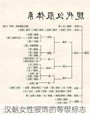 汉朝女性服饰的等级标志