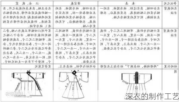 深衣的制作工艺
