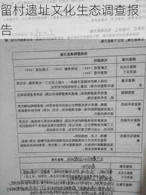 留村遗址文化生态调查报告