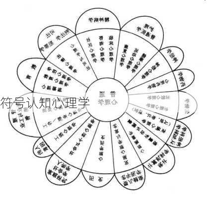 符号认知心理学