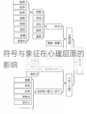 符号与象征在心理层面的影响