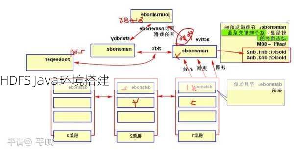 HDFS Java环境搭建