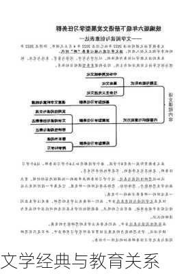 文学经典与教育关系