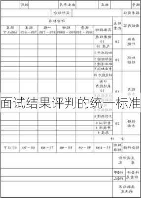 面试结果评判的统一标准