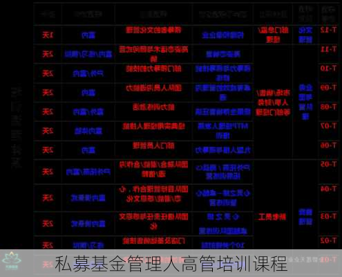 私募基金管理人高管培训课程