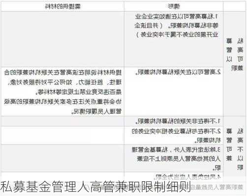 私募基金管理人高管兼职限制细则