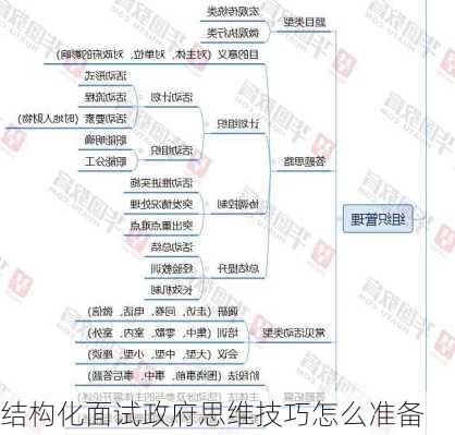 结构化面试政府思维技巧怎么准备
