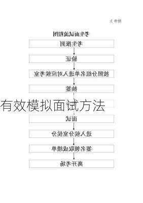 有效模拟面试方法