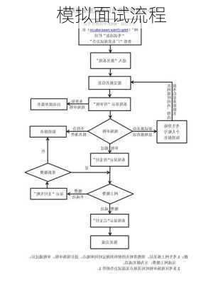 模拟面试流程