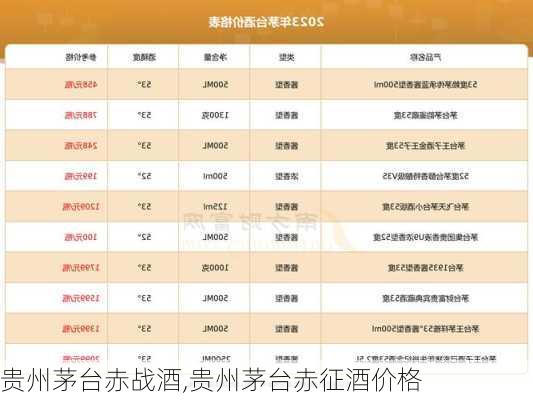 贵州茅台赤战酒,贵州茅台赤征酒价格