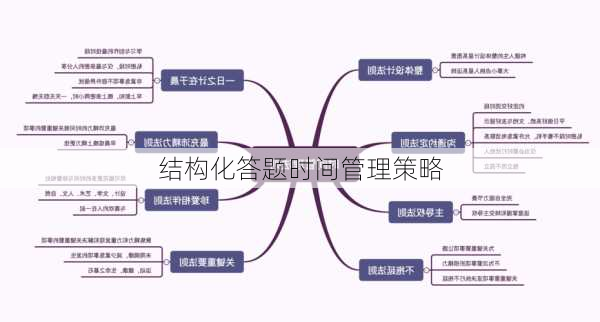 结构化答题时间管理策略