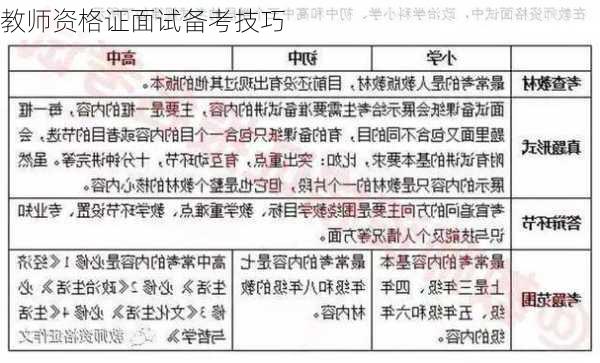 教师资格证面试备考技巧