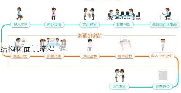 结构化面试流程