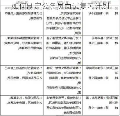 如何制定公务员面试复习计划