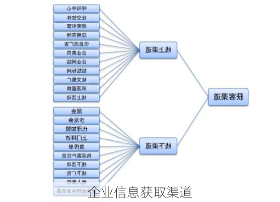 企业信息获取渠道
