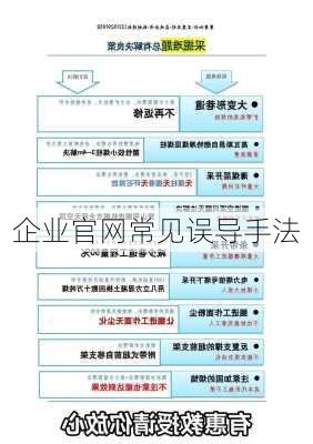 企业官网常见误导手法