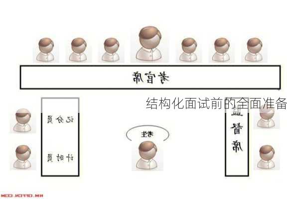 结构化面试前的全面准备
