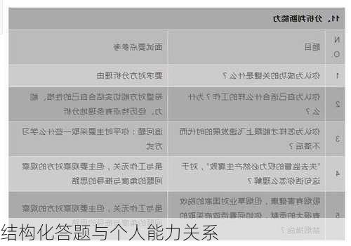 结构化答题与个人能力关系