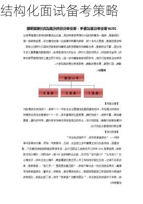 结构化面试备考策略