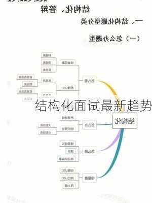 结构化面试最新趋势