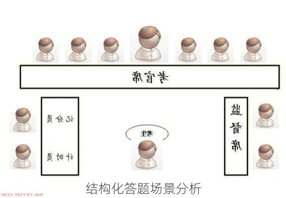 结构化答题场景分析