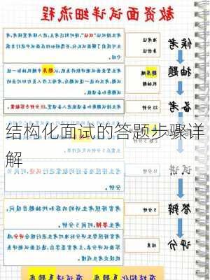 结构化面试的答题步骤详解