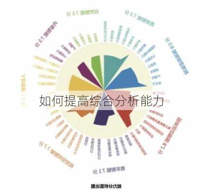如何提高综合分析能力