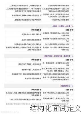 结构化面试定义