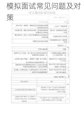 模拟面试常见问题及对策