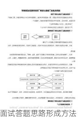 面试答题思路形成方法