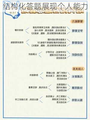 结构化答题展现个人能力
