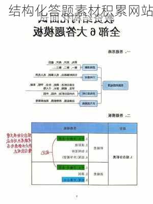 结构化答题素材积累网站