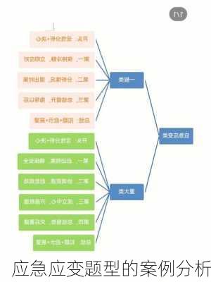 应急应变题型的案例分析