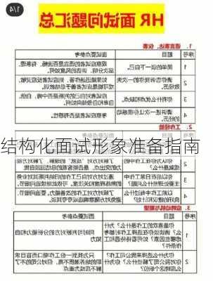 结构化面试形象准备指南