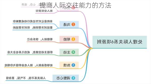 提高人际交往能力的方法