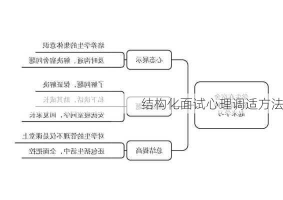 结构化面试心理调适方法